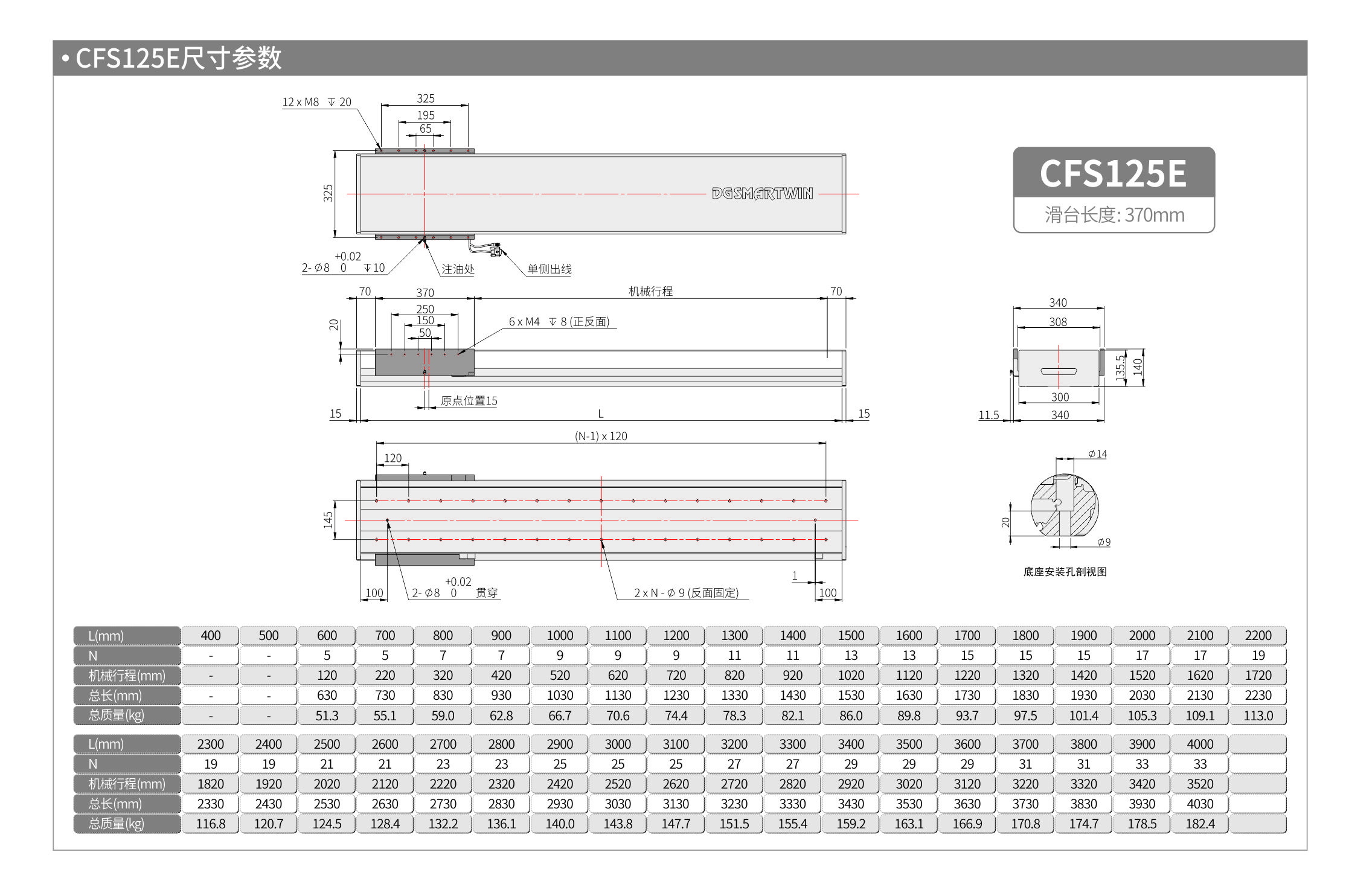 智贏直線模組CMW250  CFS125E 產品尺寸.jpg